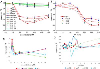 Pull-Down Into Active Inclusion Bodies and Their Application in the Detection of (Poly)-Phosphates and Metal-Ions